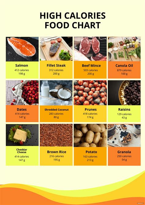High Calories Food Chart In Illustrator Pdf Download