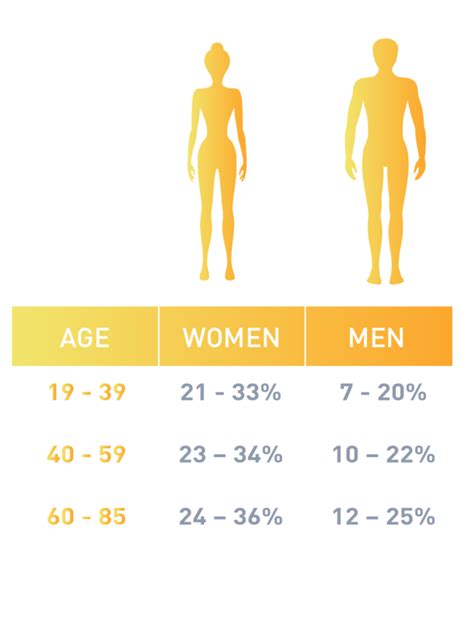 What Are The Normal Ranges For Body Composition Welcome To The Help Center