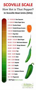 Scoville Scale How Is That Pepper Mamá Maggie 39 S Kitchen
