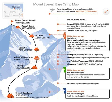 Mount Everest Travel Map Mt Everest Trekking Map