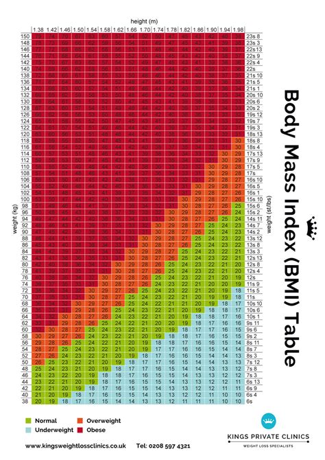 Bmi Chart For Men And Women Weight Index Bmi Table For Women And Men