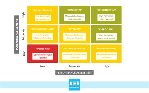 Essential Workforce Planning Tools For Any Hr Professional Aihr