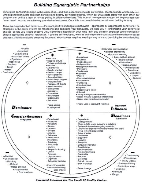 Disc Personality Test Printable