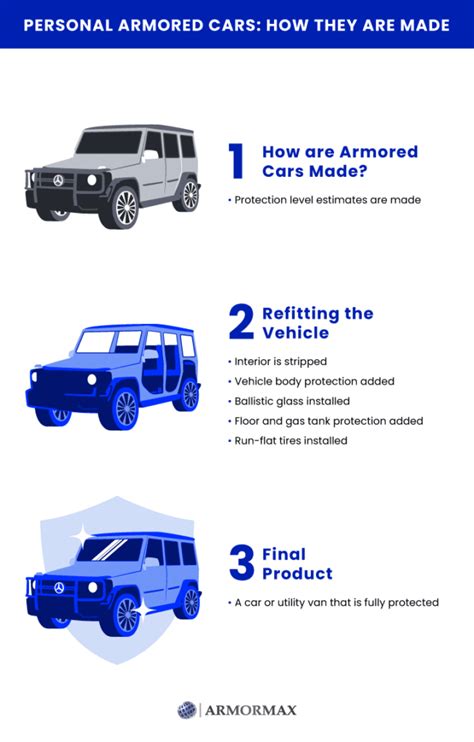 How Armored Cars Are Made