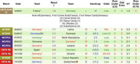 Euro 2016, bồ đào nha từng chơi rất tệ khi hòa hungary, áo và iceland ở vòng bảng, chỉ đứng thứ ba, nhưng. Biến động tỷ lệ kèo Đức vs Bồ Đào Nha, 23h ngày 19/6