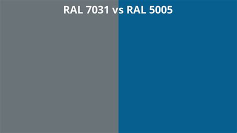 RAL 7031 Vs 5005 RAL Colour Chart UK