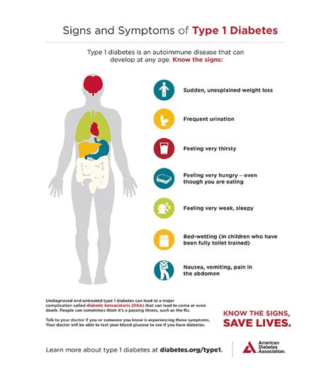 Signs And Symptoms Of Type 1 Diabetes Infographic Chicago Tribune