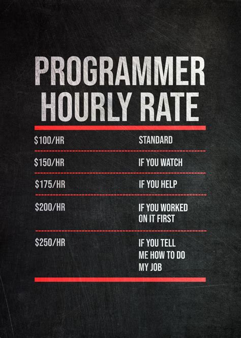 Programmer Hourly Rate Poster By Posterworld Displate Programmer