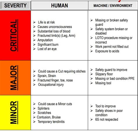 Frm Take Field Level Risk Assessment Safetyculture
