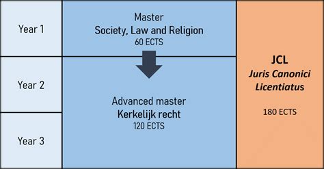 Masterprograms — Canon Law Leuven