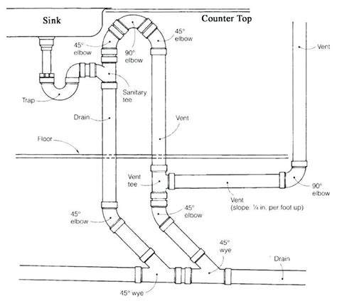 These plans include everything you need for the entire build. good plumbing rough in dimensions and toilet rough ...