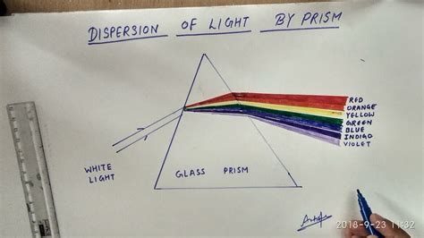 Dispersion Of Light Through A Prismdrawing Youtube