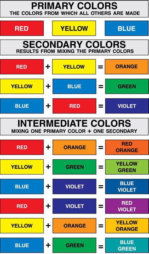 Color Chart Primary Secondary Intermediate Daily Infographic