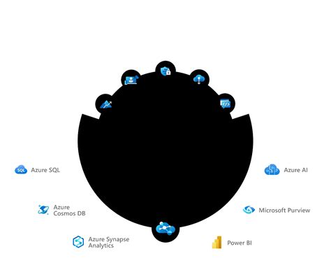 The Microsoft Cloud Trusted Cloud Platform
