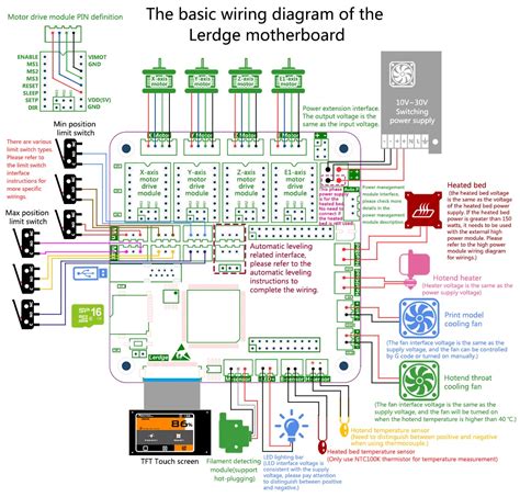 The Basic Wiring Diagram Of The Lerdge Motherboard The Tutorials Lerdge
