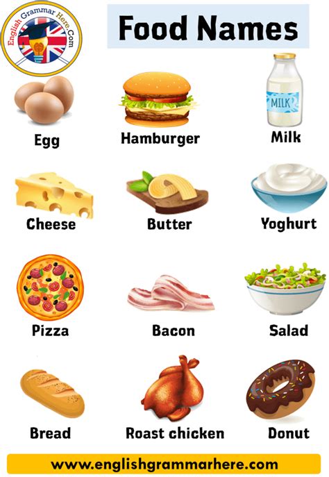 Food Names In English Names Of Food With Pictures English Grammar Here