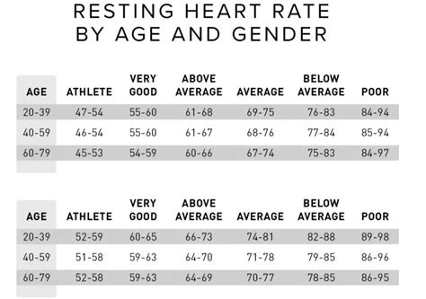 Whats A Normal Heart Rate For My Age Whoop