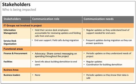 11 Ways To Build An Effective Internal Communication Plan
