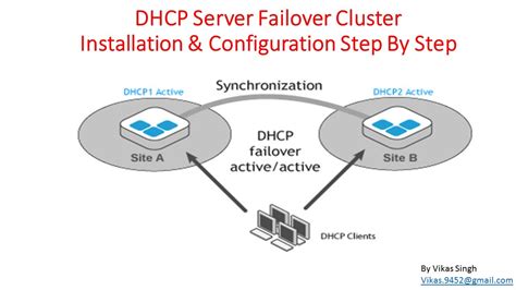 Configuring Dhcp Failover In Windows Server Cluster Installation
