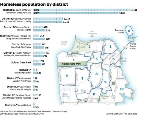 sf s new count shows homeless people spreading into neighborhoods