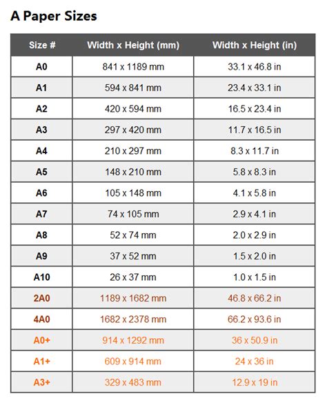 Table Of Paper Sizes