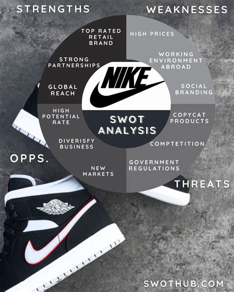 Nike Swot Analysis A Competitive And Detailed Report Swot Hub In Swot Analysis