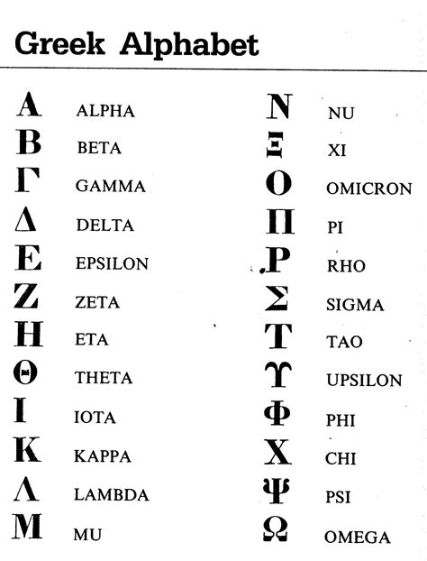 Greek Alphabet English Letters