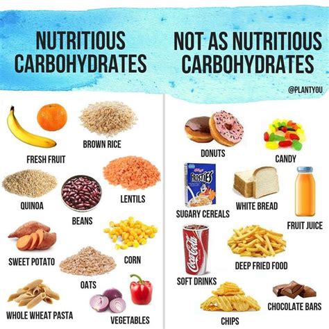 Let S Talk Carbohydrates In This Infographic I Ve Broken Sources