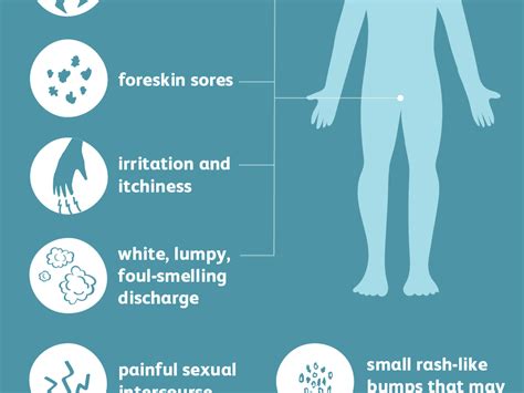 Highest quality natural green superfood powders. How Long Does A Yeast Infection Last : How Long Does A ...