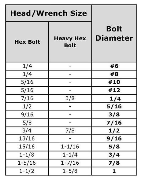 Bolt Wrench Size Chart