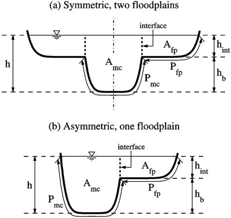 These include stages three and four of the tel, the cross island line, jurong region line, circle line stage 6 and the north south corridor. Cross section of a two-stage channel: a symmetric with two identical... | Download Scientific ...