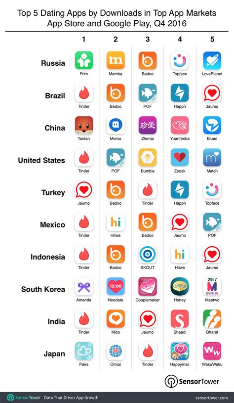 Being part of our global community means that you have a commitment from us to help ensure that you feel welcomed, safe, and free to be yourself. Russia, Brazil, and China Lead the World in Dating App ...