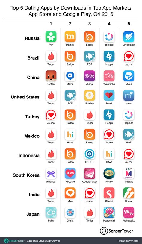 Built from an idea by made in chelsea's ollie. Russia, Brazil, and China Lead the World in Dating App ...