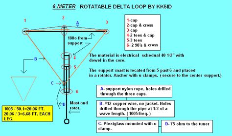 6 Meter Rotatable Delta Loop With Optional Umbrella Base By Kk5id