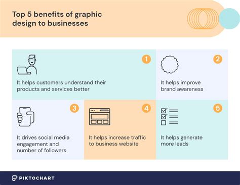 How Is Graphic Design Used In Businesses Survey Results From 1100 Teams
