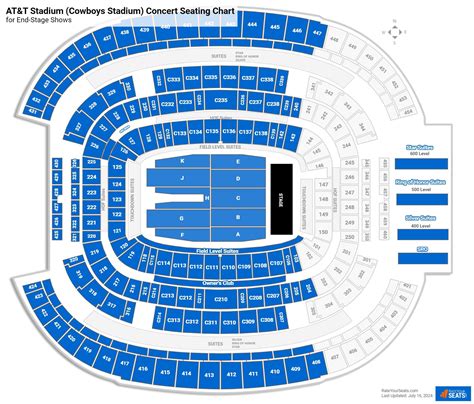 AT&T Stadium Concert Seating Chart - RateYourSeats.com