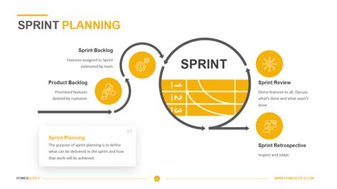 5 Steps To Master Sprint Planning Template Checklist And Images