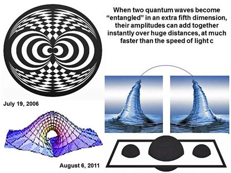 5th Dimension Physics Now In Modern Entanglement Studies Two