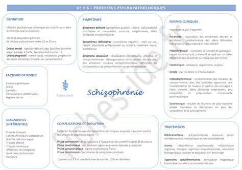 Intervenir rapidement dans l'évolution de la maladie permet de mieux la traiter et de. Schizophrénie - UE 2.6 Processus psychopathologiques ...