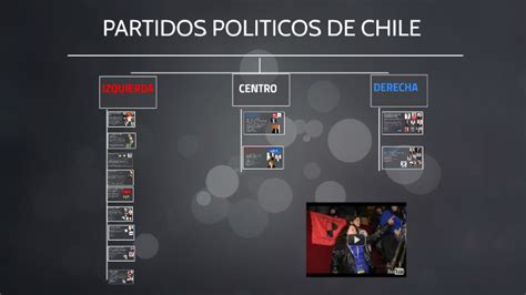 PARTIDOS POLITICOS DE CHILE By Irene Wagner De La Cerda On Prezi