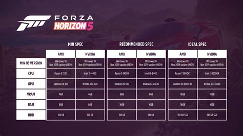 Forza Horizon Revelados Los Requisitos M Nimos Vrogue Co