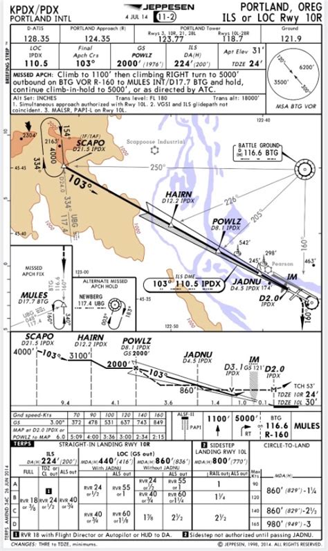 Understanding Jeppesen Charts A Visual Reference Of Charts Chart Master