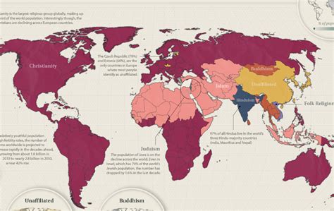 El Tamaño De Las Principales Religiones Del Mundo Ilustrado En Un