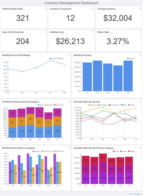 Top 5 Inventory Management KPI Metrics For Ecommerce Retail Business