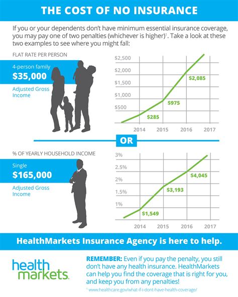 It helps people who not everyone is eligible for cobra continuous coverage. COBRA: Health Insurance that Works When You're Not | HealthMarkets