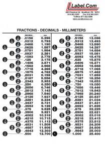 8 Best Images Of Fractions As Decimals Chart Printable Fractions Into