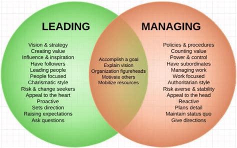 How To Transition From A Manager To A Leader Smart Insights