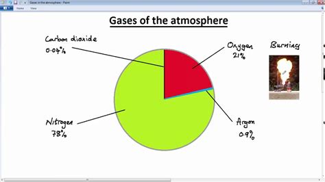 Gases In The Atmosphere Pie Chart