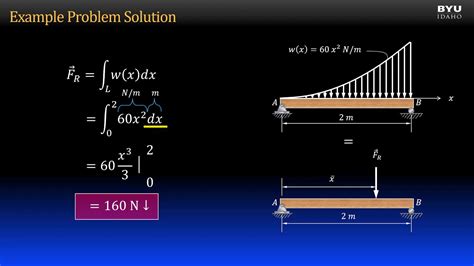 Statics 5 2c Example Distributed Load Resultant By Integration Youtube