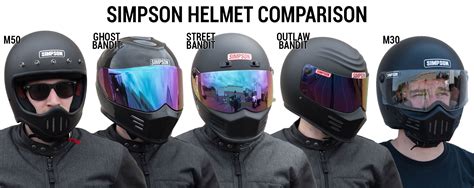 Simpson Helmet Sizing Chart